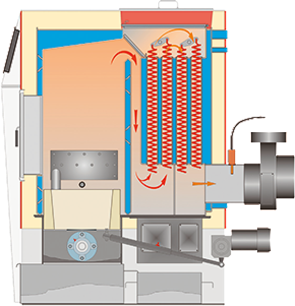 Querschnitt der 4-Zylinder Drehrost-Heizanlagen Querschnitt der 4-Zylinder Drehrost-Heizanlagen