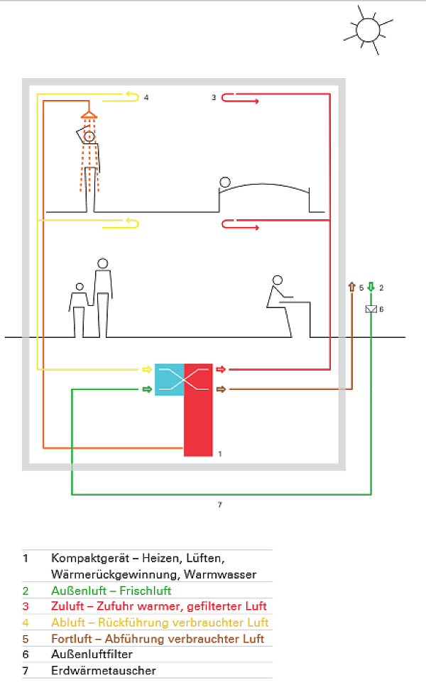 Passivhaustechnik drexel und weiss Passivhaustechnik drexel und weiss
